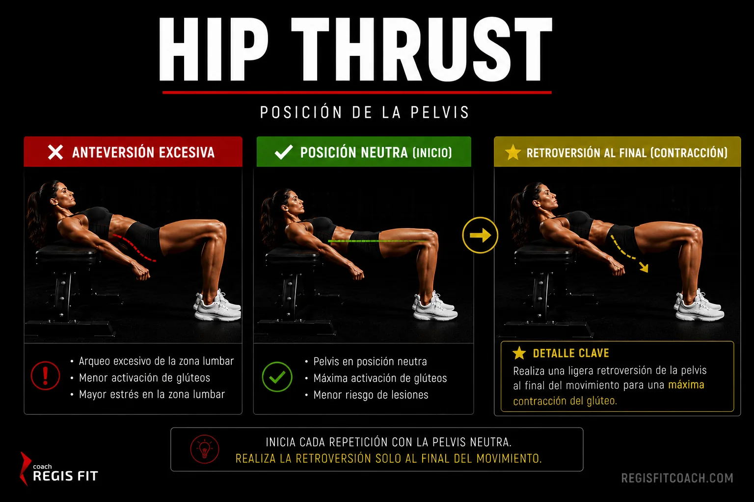 Posición de la pelvis en el hip thrust: anteversión excesiva incorrecta, posición neutra correcta y retroversión al final para máxima contracción del glúteo