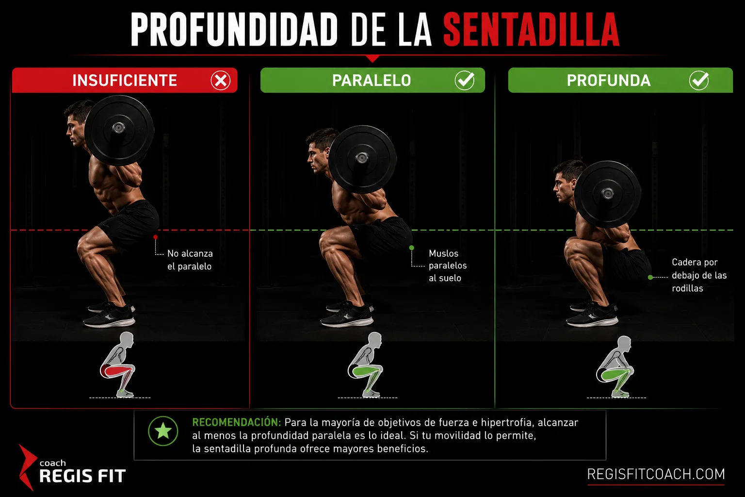Profundidad de la sentadilla con barra: insuficiente, paralela al suelo y sentadilla profunda